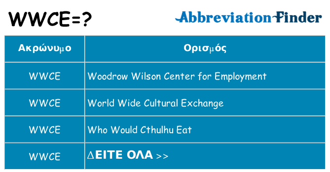 Τι σημαίνει wwce ηρεμήσει