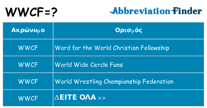 Τι σημαίνει wwcf ηρεμήσει