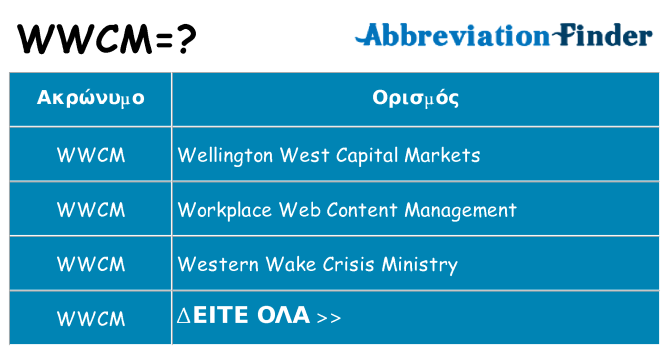 Τι σημαίνει wwcm ηρεμήσει