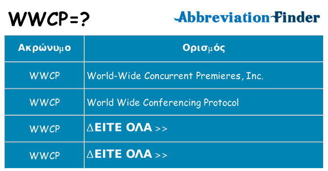 Τι σημαίνει wwcp ηρεμήσει