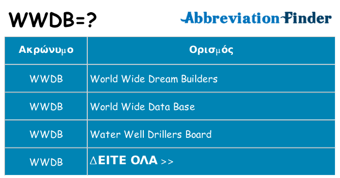 Τι σημαίνει wwdb ηρεμήσει