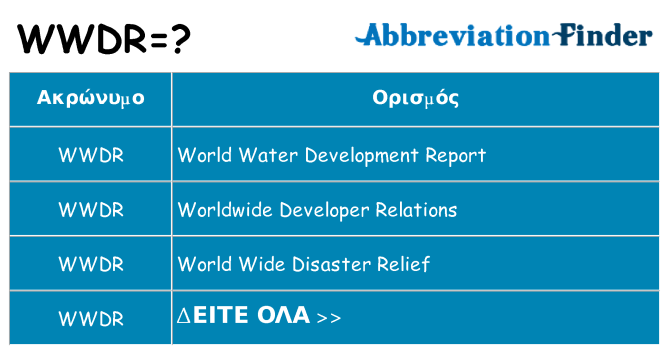 Τι σημαίνει wwdr ηρεμήσει