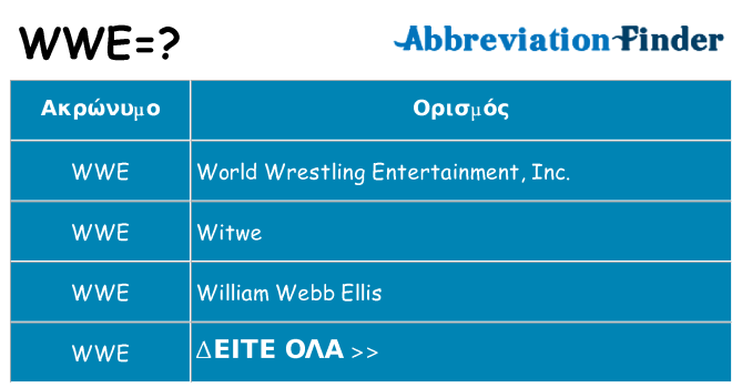 Τι σημαίνει wwe ηρεμήσει