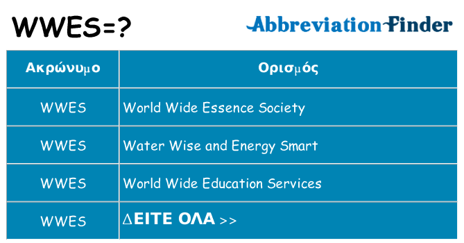 Τι σημαίνει wwes ηρεμήσει
