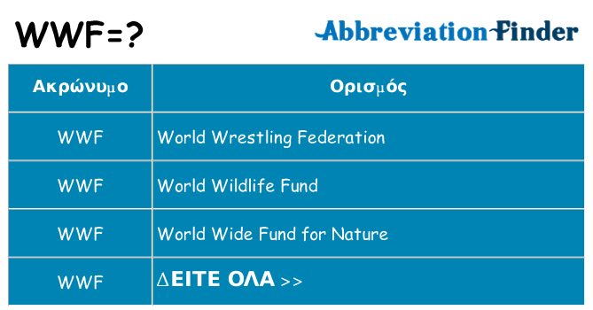 Τι σημαίνει wwf ηρεμήσει