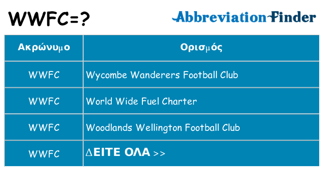 Τι σημαίνει wwfc ηρεμήσει
