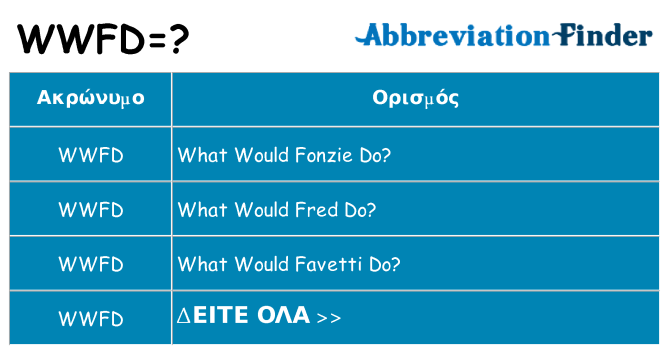 Τι σημαίνει wwfd ηρεμήσει