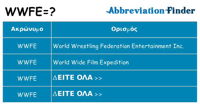 Τι σημαίνει wwfe ηρεμήσει