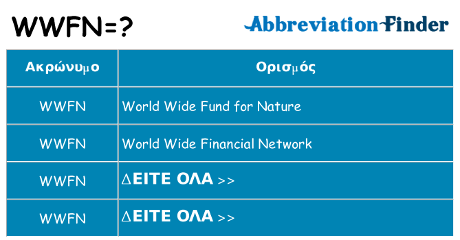 Τι σημαίνει wwfn ηρεμήσει