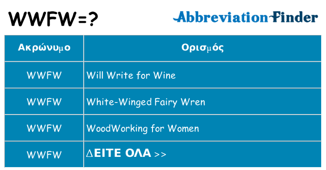 Τι σημαίνει wwfw ηρεμήσει