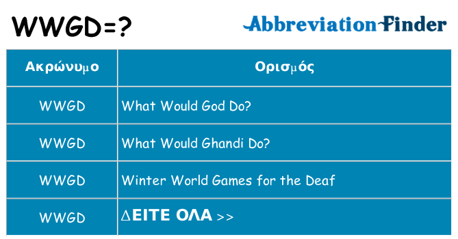 Τι σημαίνει wwgd ηρεμήσει