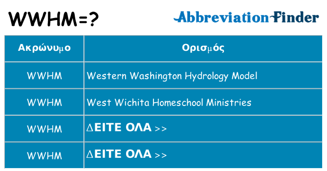 Τι σημαίνει wwhm ηρεμήσει