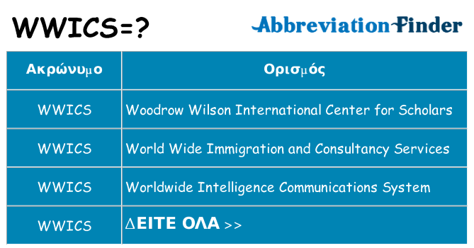 Τι σημαίνει wwics ηρεμήσει