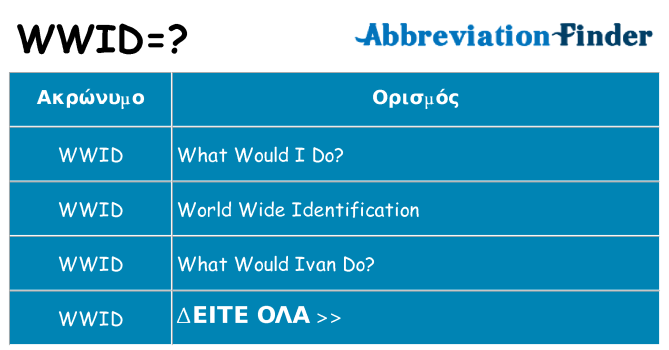 Τι σημαίνει wwid ηρεμήσει
