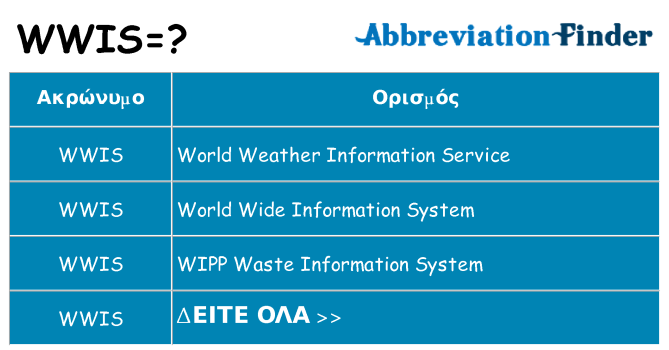 Τι σημαίνει wwis ηρεμήσει