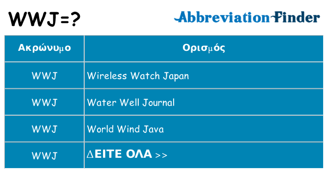Τι σημαίνει wwj ηρεμήσει