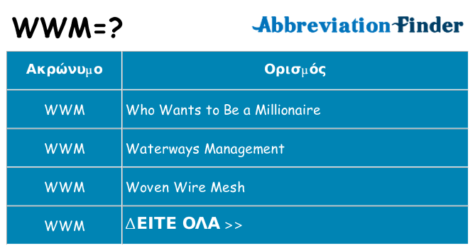 Τι σημαίνει wwm ηρεμήσει