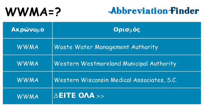 Τι σημαίνει wwma ηρεμήσει