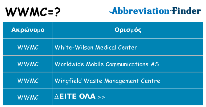 Τι σημαίνει wwmc ηρεμήσει