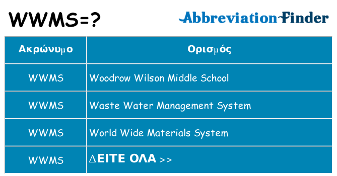 Τι σημαίνει wwms ηρεμήσει