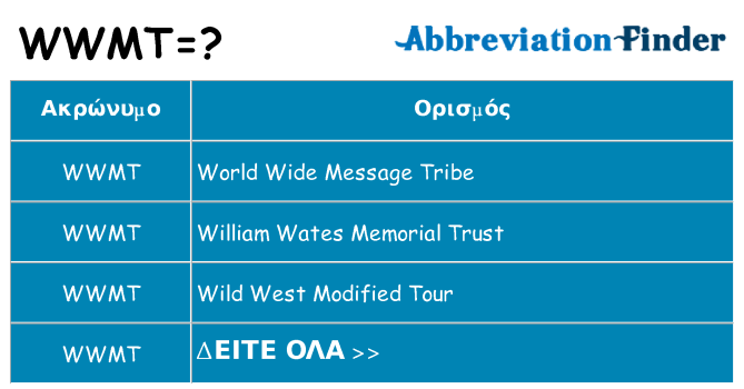 Τι σημαίνει wwmt ηρεμήσει