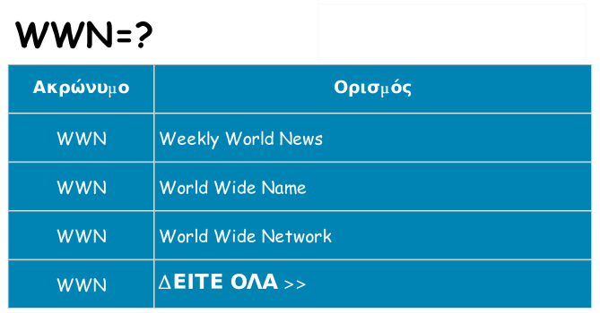 Τι σημαίνει wwn ηρεμήσει