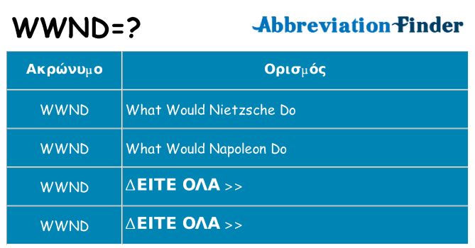 Τι σημαίνει wwnd ηρεμήσει