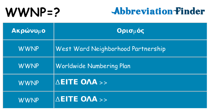 Τι σημαίνει wwnp ηρεμήσει