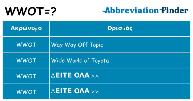Τι σημαίνει wwot ηρεμήσει