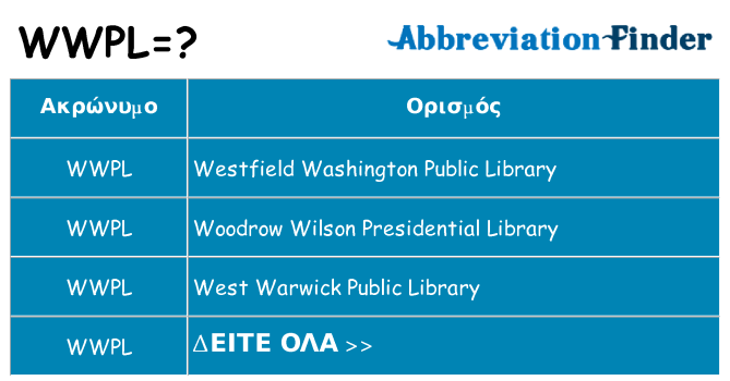 Τι σημαίνει wwpl ηρεμήσει