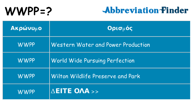 Τι σημαίνει wwpp ηρεμήσει
