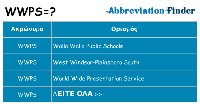 Τι σημαίνει wwps ηρεμήσει