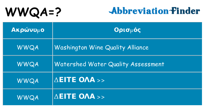Τι σημαίνει wwqa ηρεμήσει