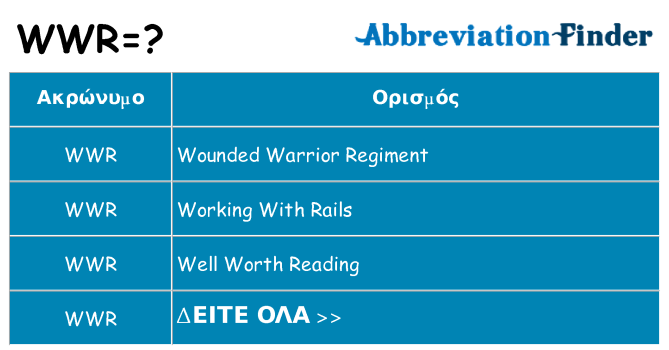 Τι σημαίνει wwr ηρεμήσει