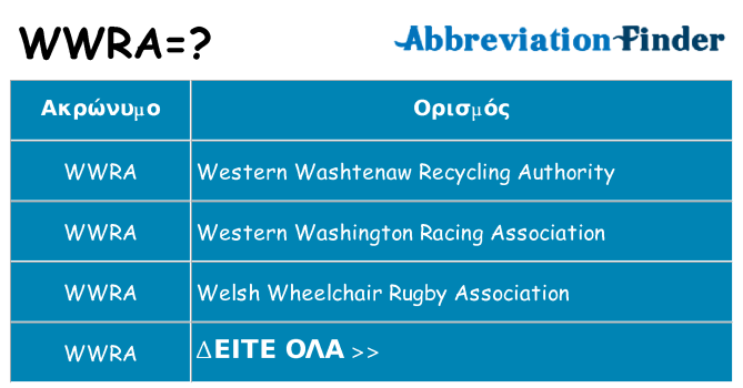 Τι σημαίνει wwra ηρεμήσει