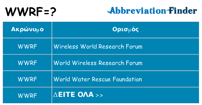Τι σημαίνει wwrf ηρεμήσει