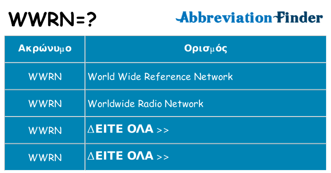 Τι σημαίνει wwrn ηρεμήσει