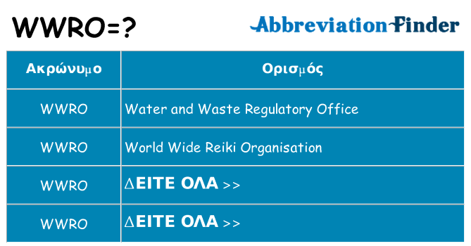 Τι σημαίνει wwro ηρεμήσει