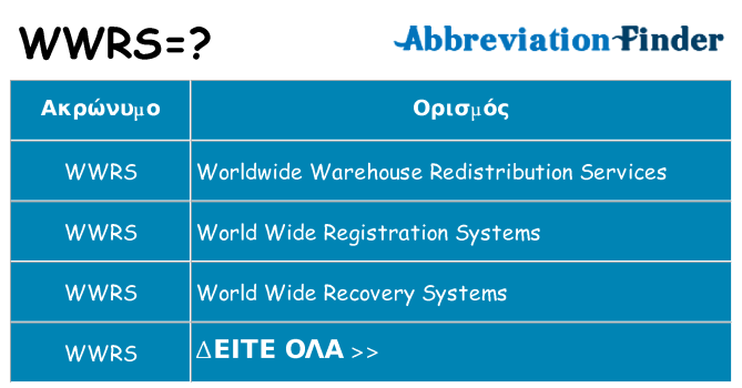 Τι σημαίνει wwrs ηρεμήσει
