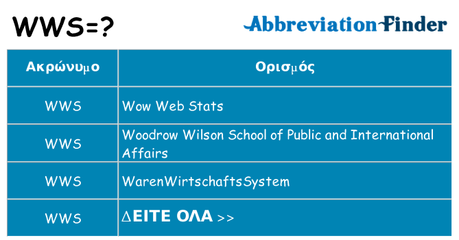Τι σημαίνει wws ηρεμήσει