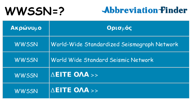 Τι σημαίνει wwssn ηρεμήσει