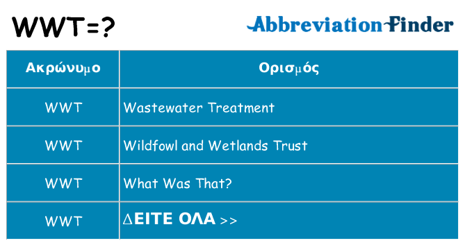 Τι σημαίνει wwt ηρεμήσει