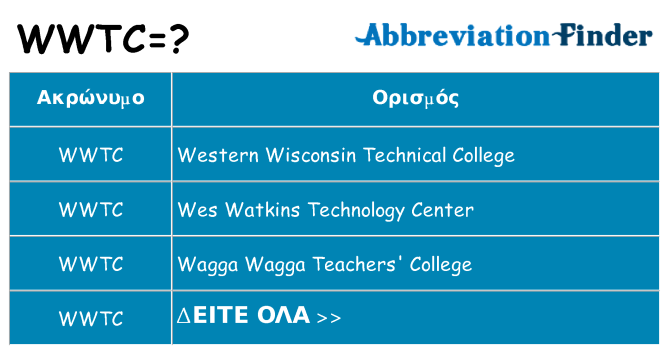Τι σημαίνει wwtc ηρεμήσει