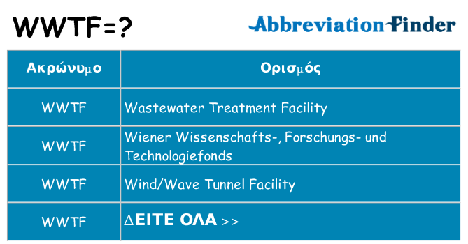 Τι σημαίνει wwtf ηρεμήσει