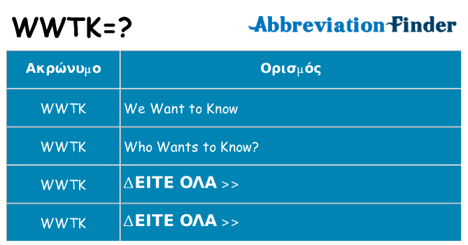 Τι σημαίνει wwtk ηρεμήσει