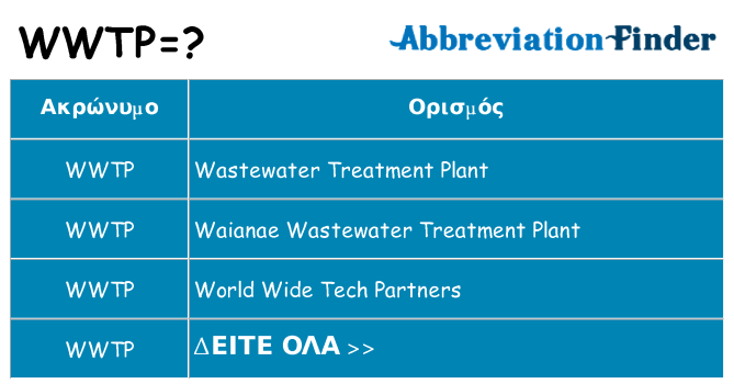 Τι σημαίνει wwtp ηρεμήσει