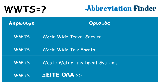 Τι σημαίνει wwts ηρεμήσει