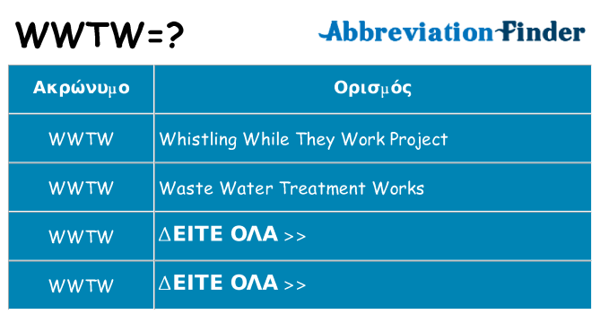 Τι σημαίνει wwtw ηρεμήσει