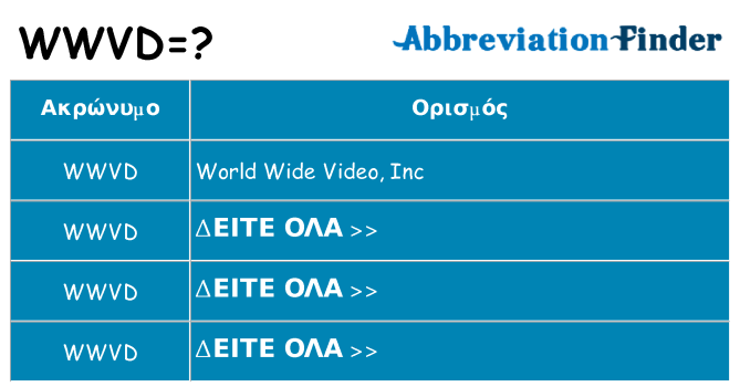 Τι σημαίνει wwvd ηρεμήσει