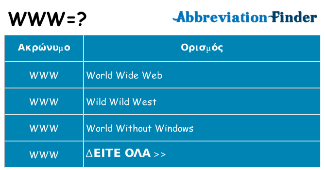 Τι σημαίνει www ηρεμήσει